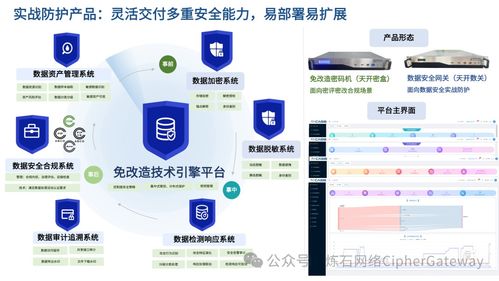 煉石成功入選中國信通院數(shù)據(jù)安全產(chǎn)業(yè)技術(shù)產(chǎn)品服務(wù)全景圖 彰顯技術(shù)服務(wù)實(shí)力