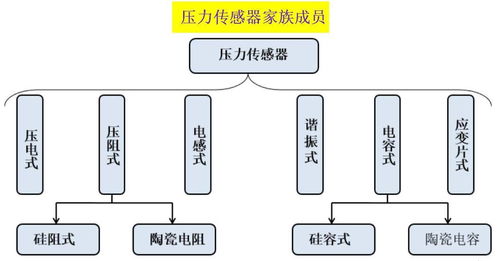 技術(shù)與服務(wù) 化解無處不在的生活壓力